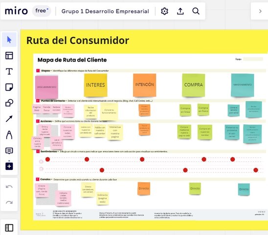 Mapa Ruta del Cliente