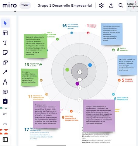 Rueda de Impacto Social