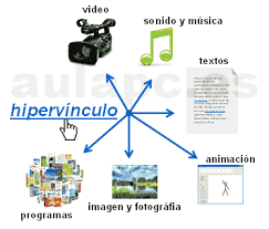 Conectividad web 1.0 básica e hiperbinculos