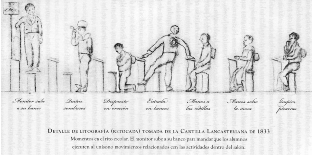 Sistema Lancasteriano