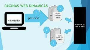web 2.0 dinámica y social comparte información 2006