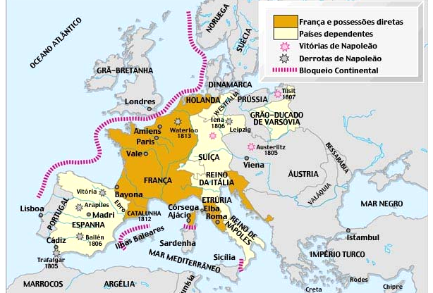 Bloqueio Continental