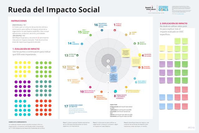 RUEDA DEL IMPACTO SOCIAL