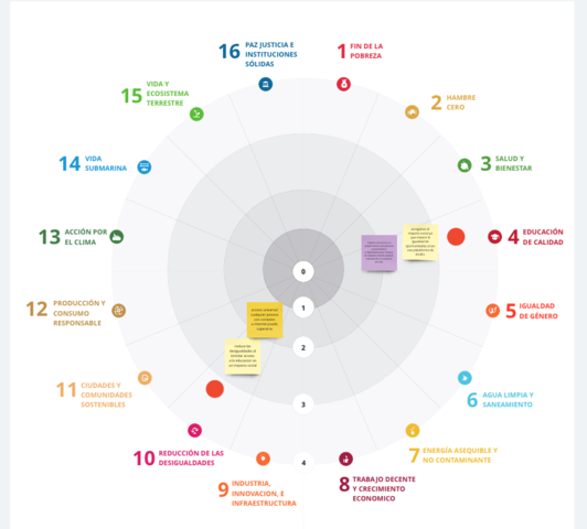 RUEDA DE IMPACTO SOCIAL