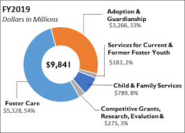 Involvement of local agencies and state governments