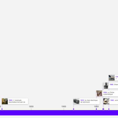 Timeline: Frise historique sur la robotique