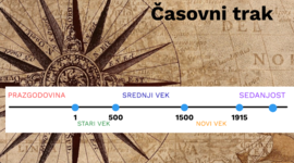 Timeline: Zgodovina