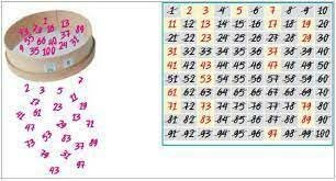 Το Κόσκινο του Ερατοσθένη