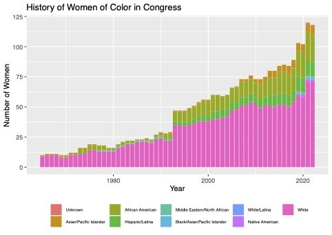 Kamala Harris Elected as Vice President