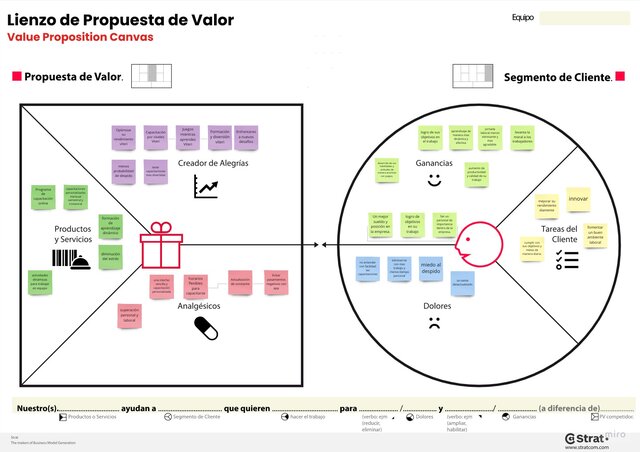 Lienzo de la propuesta de Valor
