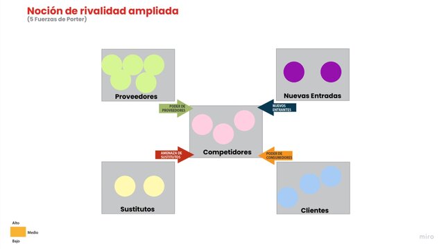 Noción de Rivalidad ampliada