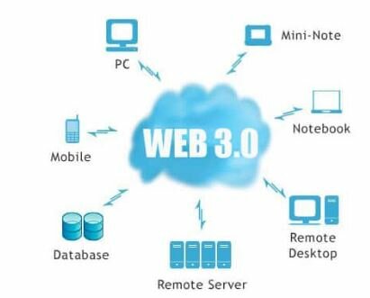 Web 3.0