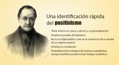 Enfoque positivista en la educación.