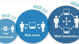 Timeline: Evolución y transformación de la Web 1.0 hasta la Web 3.0