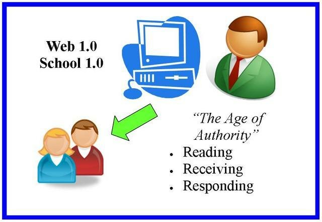 Surgimiento de la Web 1.0