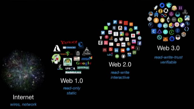 Futuro de la evolución de la Web 3.0