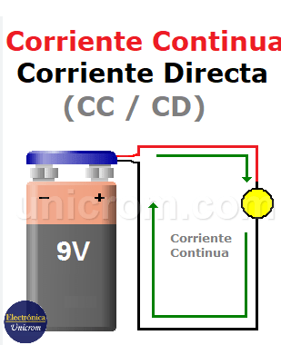 La corrent continua