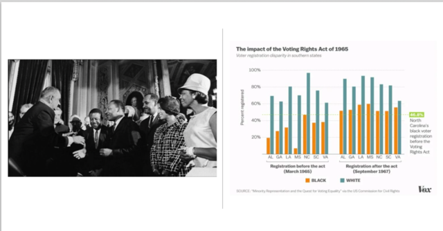 Voting Rights Act of 1965