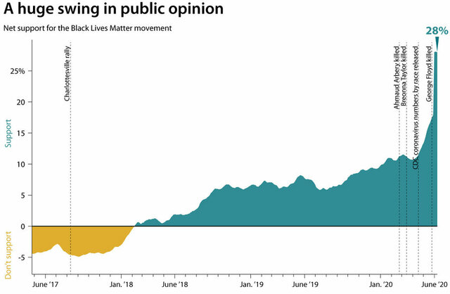 The Beginning of Black Lives Matter&nbsp;