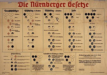As Leis de Nuremberg