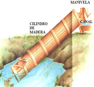 Tornillo de Arquímedes