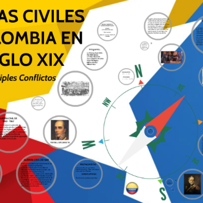 Timeline: Guerras Civiles de Colombia En El Siglo XIX
