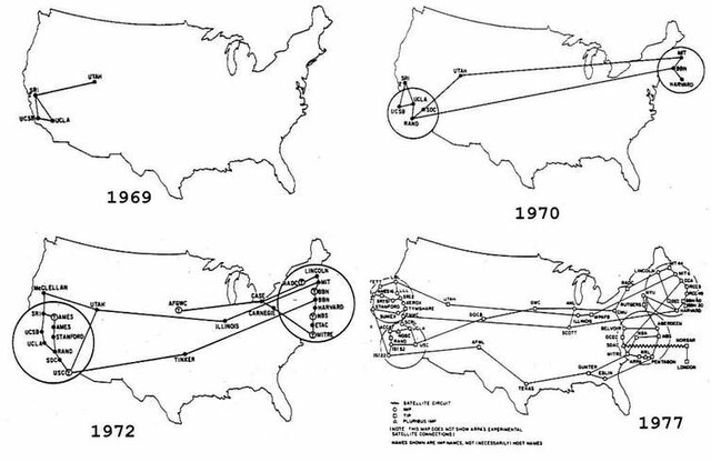 Creación de ARPANET, la primera RED (1968-1969)