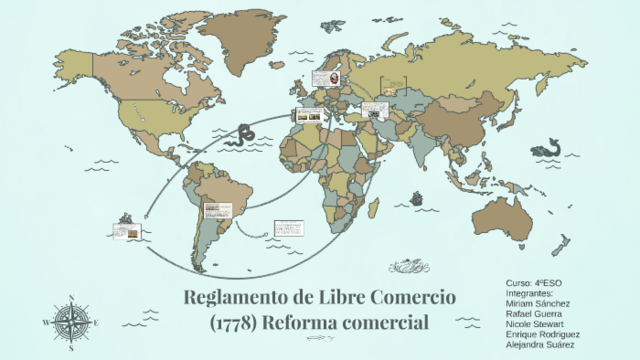 Reglamento de Libre Comercio