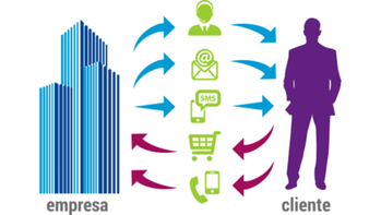 Mercadotecnia Personalizada