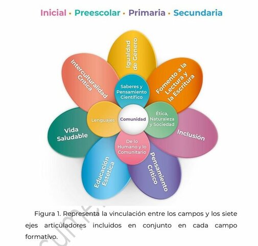 Nueva Escuela Mexicana