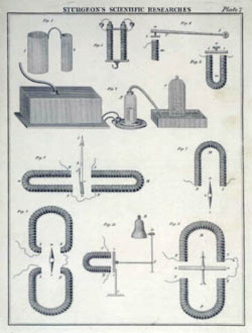 The invention of the Electromagnet