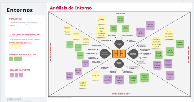 Análisis de Entorno
