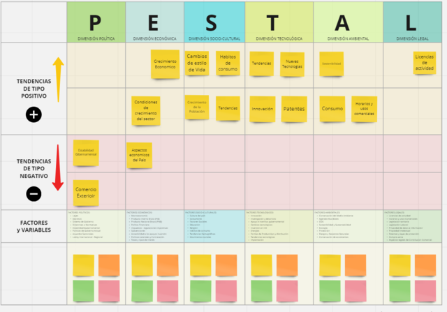 Análisis Pestal
