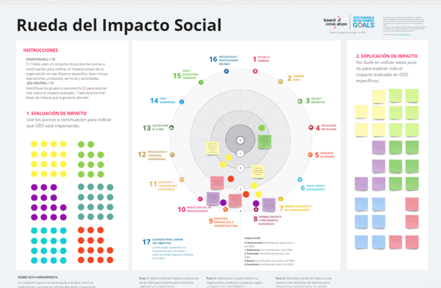 Rueda del Impacto Social