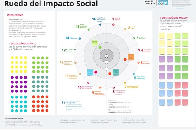 rueda del impacto social