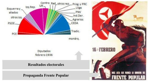 Elecciones de febrero