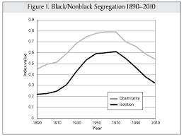 Martin Luther Speech