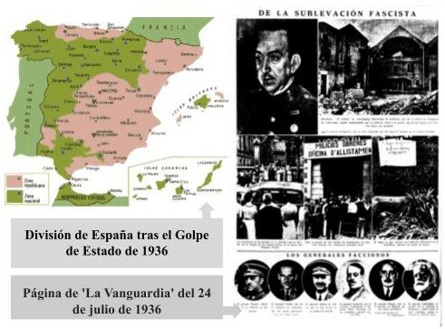 Golpe de Estado del 36