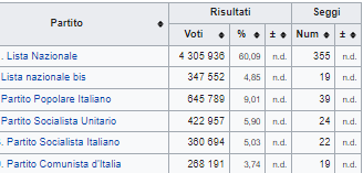 Elezioni politiche in Italia del 1924