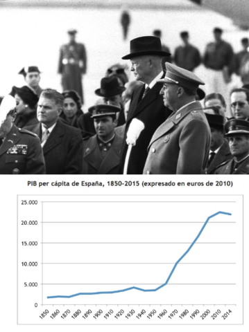 Plan de Estabilización