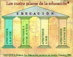 Ensayo de Jacques Delors "Cuatro pilares de la educación"