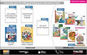 Se establece el Modelo de Educación para la vida