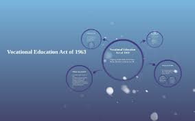 Vocational Education Act
