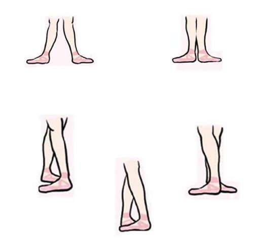 CINCO POSICIONES CLÁSICAS DE LOS PIES EN BALLET