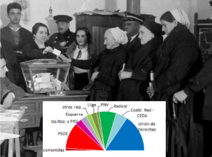 Elecciones generales de noviembre de 1933