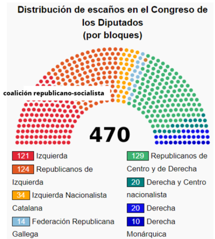 Elecciones a Cortes Constituyentes
