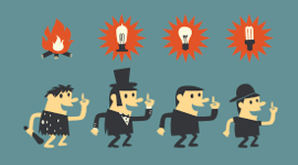 Timeline: Розвиток теорії менеджменту