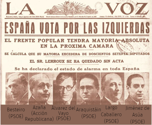 Fundación del Frente Popular