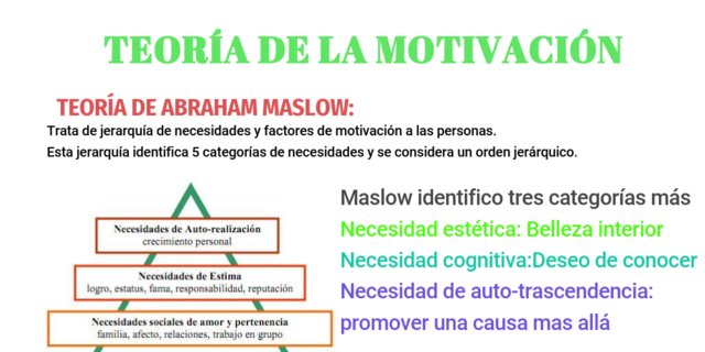 Investigacion de la motivacion