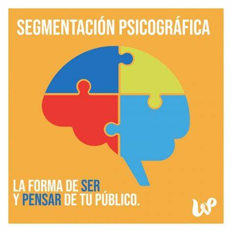 Segmentación Psicográfica